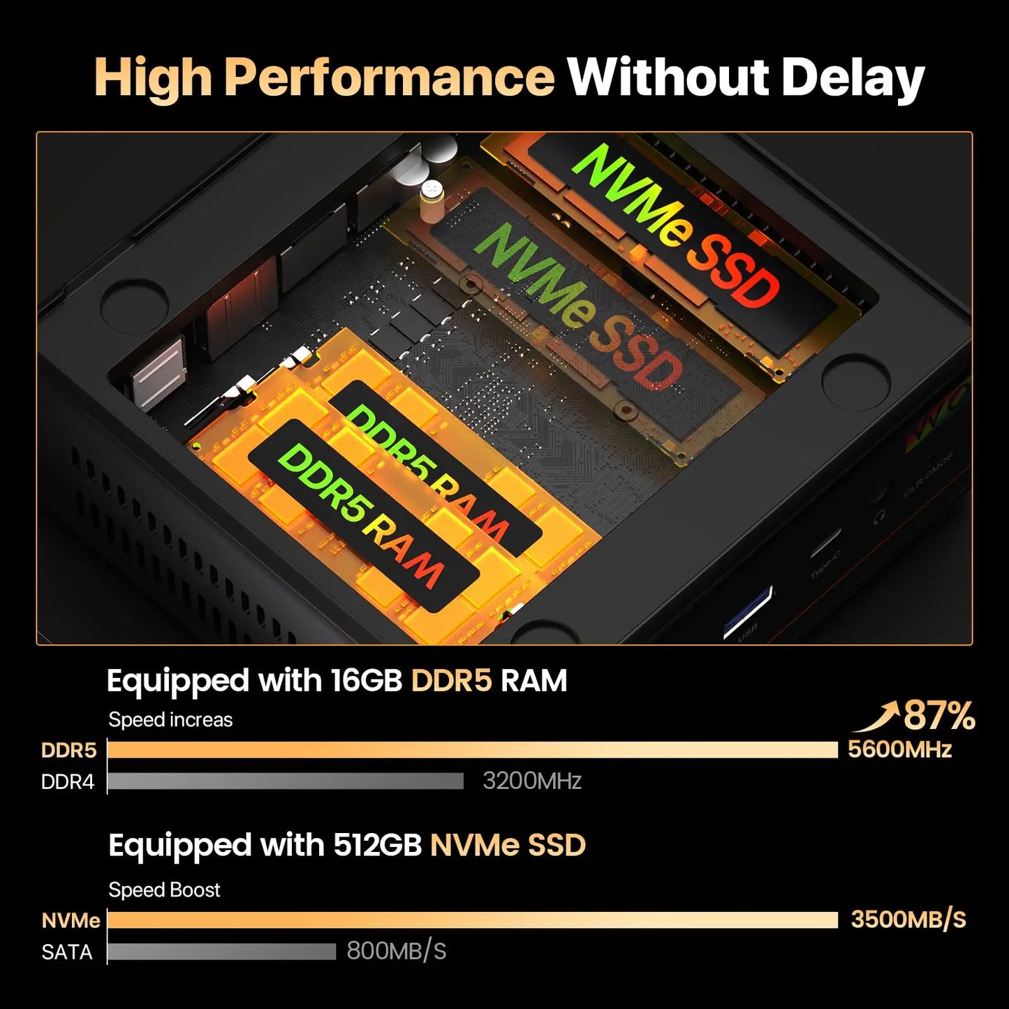 PELADN Gaming WO-4 Mini PC AMD Ryzen 5 7640HS(6 Cores，Up to 5.0GHz) 32GB Dual DDR5 1TB PCIe3.0 SSD Quadruple 4k Display support.
