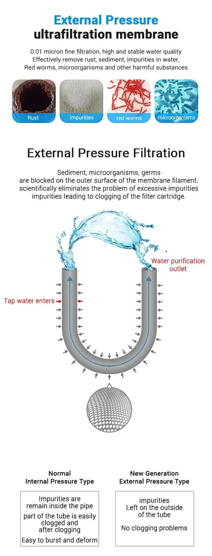 DIVEDEER Water Purifier Filtration Purification Soften Ultration Water Filter 0.01um SUS304 Whole House Water Purifier PVDF.