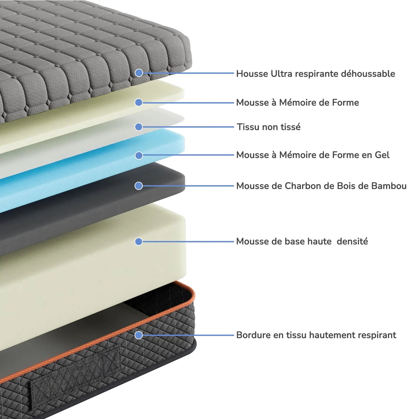 Vesgantti Memory Foam-Matratze, Grau, Dicke 16/18/26 cm, Gel-Memory-Schaum-Matratze, Zoned Support hält Sie ausgerichtet