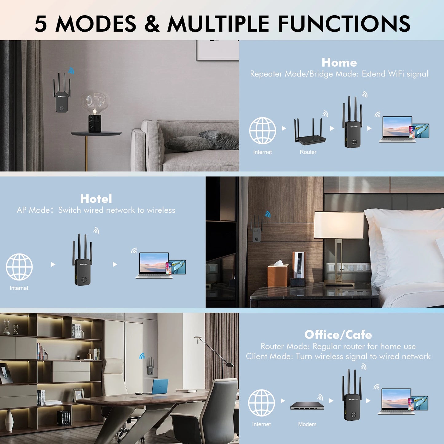 Comfast 1200Mbps Wifi Repeater 2.4/5G Dual-band Wireless WIFI Extender Smart Screen Home Router 4 Antennas WPS/RESET EU Plug