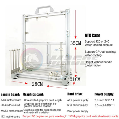 Open Computer Chassis DIY Creative Aluminum Frame Air Water Cooler 360 MOD ATX/ ITX / MATX Frame Desktop Case.