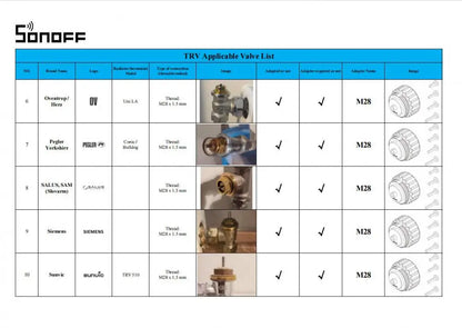 Sonoff TRVZB Zigbee 3.0 Thermostatic Radiator Valve Smart Home Temperature Control Support Alexa Google ZHA MQTT Ewelink