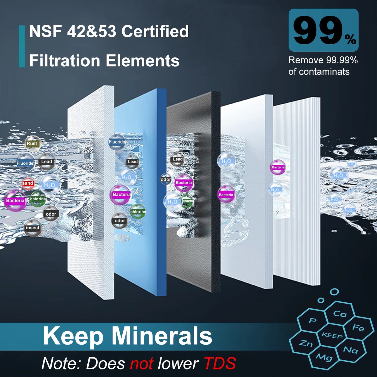 ALTHY U200PRO Kitchen Under Sink Drinking Water Filter Purifier With Faucet Reduces Bacteria, Metal,Lead, Chlorine and Odor.