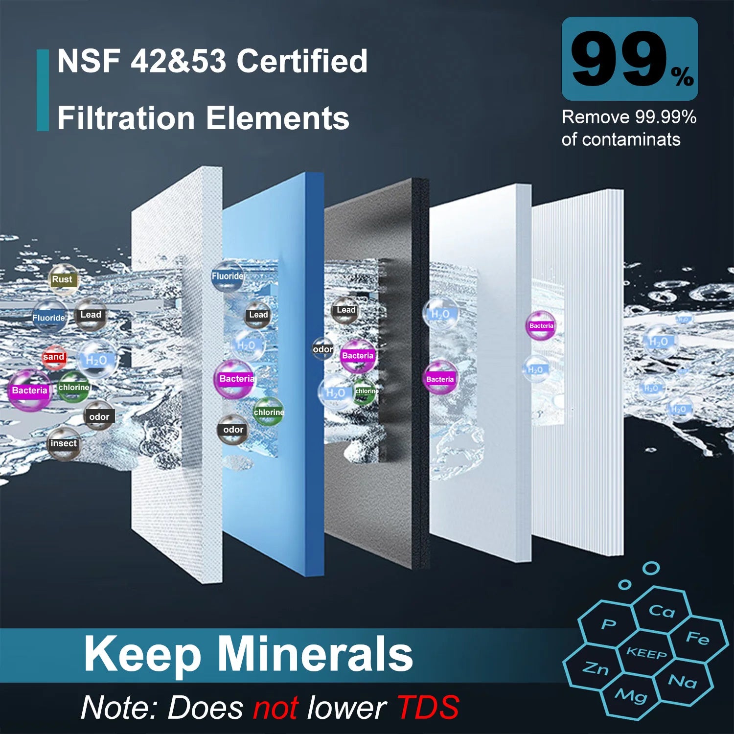 ALTHY U200PRO Kitchen Under Sink Drinking Water Filter Purifier 5 in 1, Stainless Steel Filtration System With Faucet.