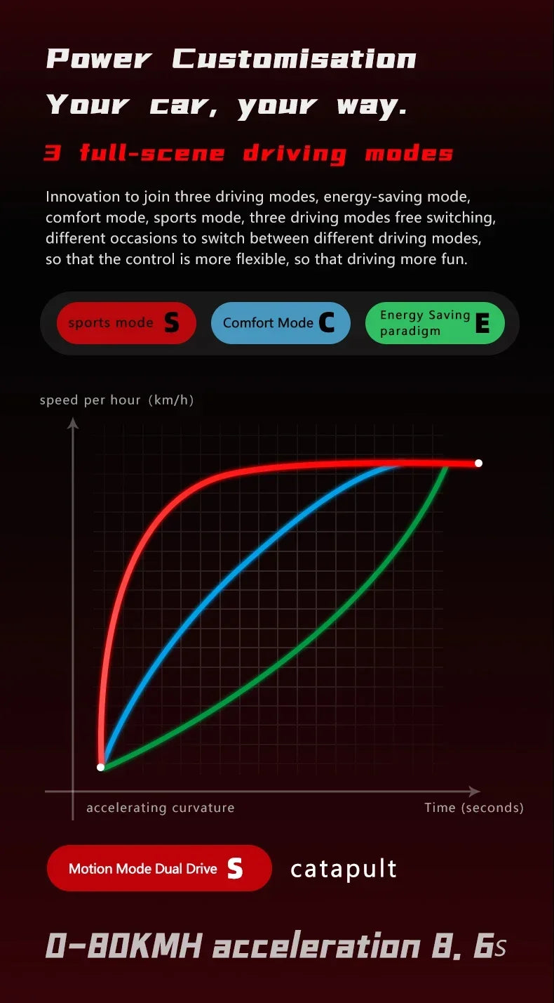 BOYUEDA S5 Electric Scooter 6000W Dual Motor 60V38Ah NFC Activation Scooters Electric 11" Off-Road Tire Bluetooth Connectivity.