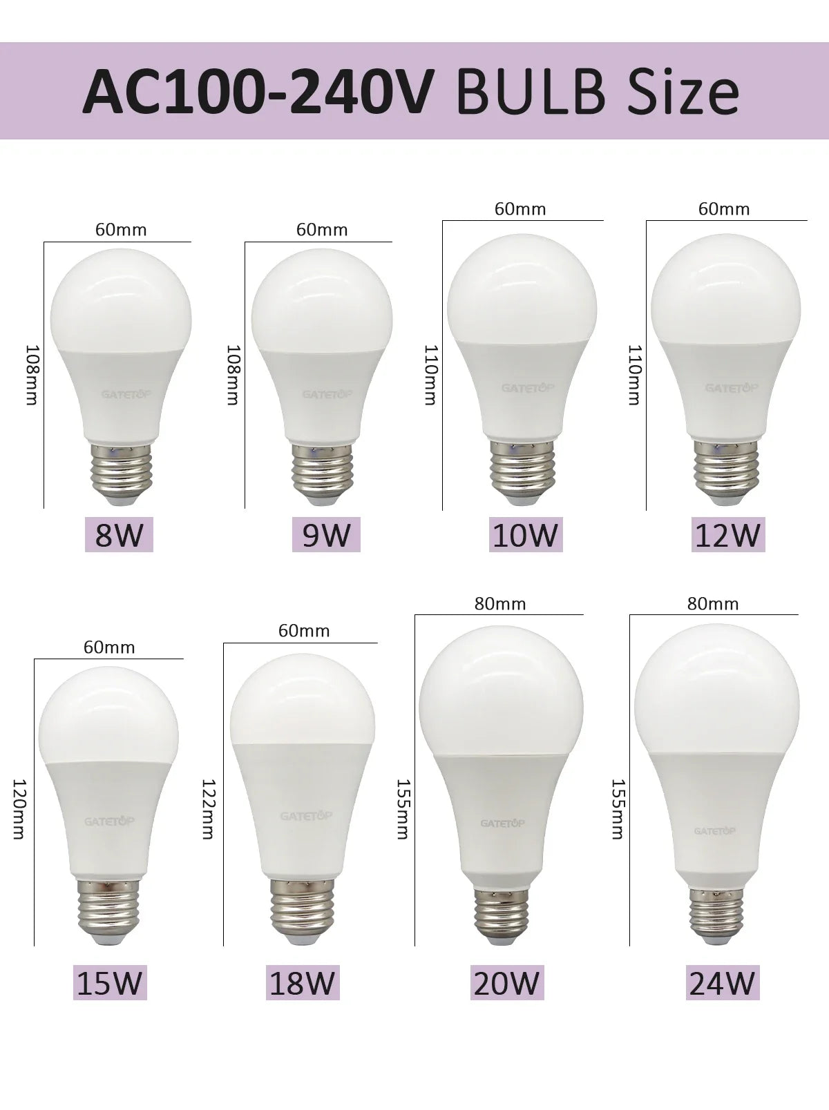 4PCS E27 B22 Basis Led-lampe 8W 18W 20W 24W Lampen Hight Lumen AC220V 230V 110V Licht Lampen für Home Derection Wohnzimmer Beleuchtung.