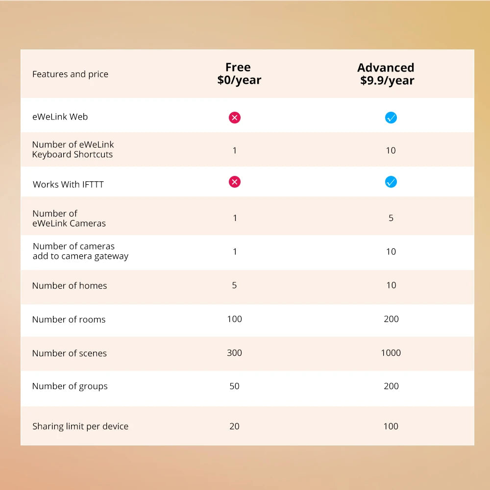 SONOFF ZBminiL2 ZigBee Smart Switch mit eWeLink APP Sprachsteuerung von Yandex Alice Alexa Google Home Assistant Salute Smart Home