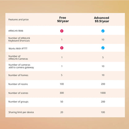 SONOFF ZBminiL2 ZigBee Smart Switch mit eWeLink APP Sprachsteuerung von Yandex Alice Alexa Google Home Assistant Salute Smart Home