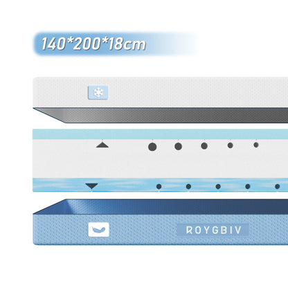 Komfortschaummatratze 140×200×18 cm, wendbar, Memory-Schaum, kühlender Bezug, Härte H3/H4, 18 cm hoch, 7-Zonen Unterstützung