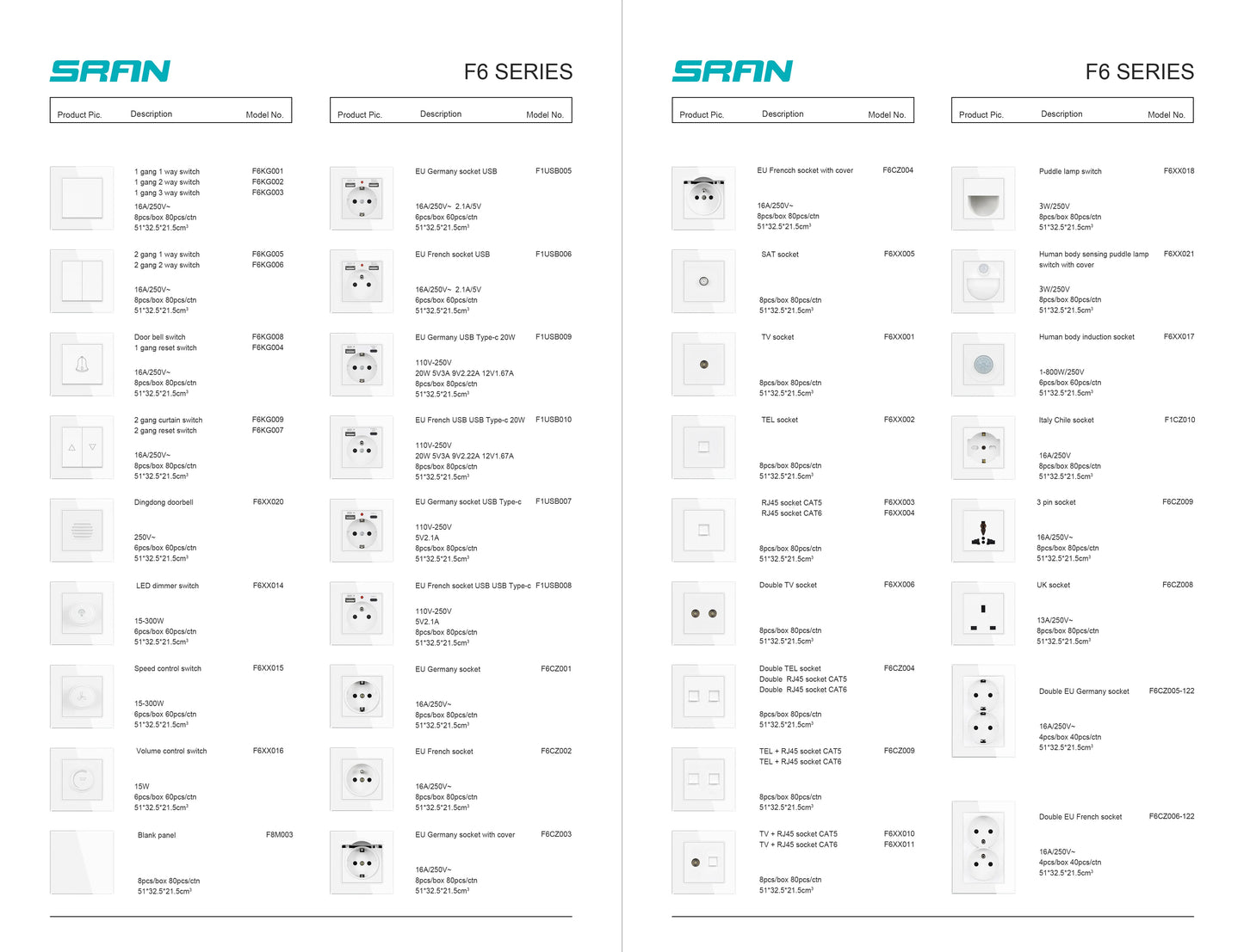 SRAN Smart Switch mit Wandsteckdose 16A EU, Tuya Smart Life Home Touch Sensor WiFi Lichtschalter Weiß