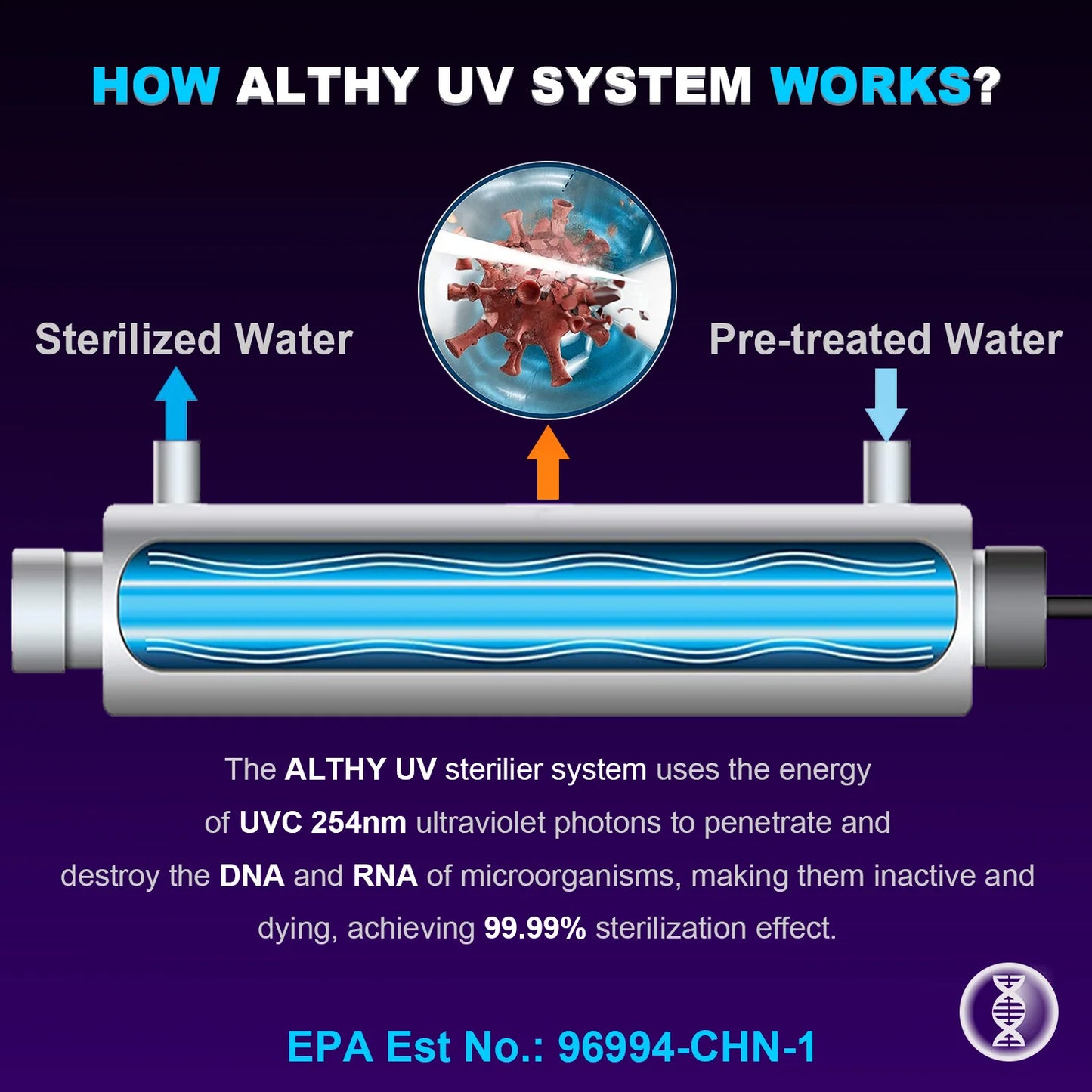 ALTHY Whole House UV Ultraviolet Water Sterilizer System Filter Purifier + Smart Flow Control Switch Stainless Steel 12GPM.