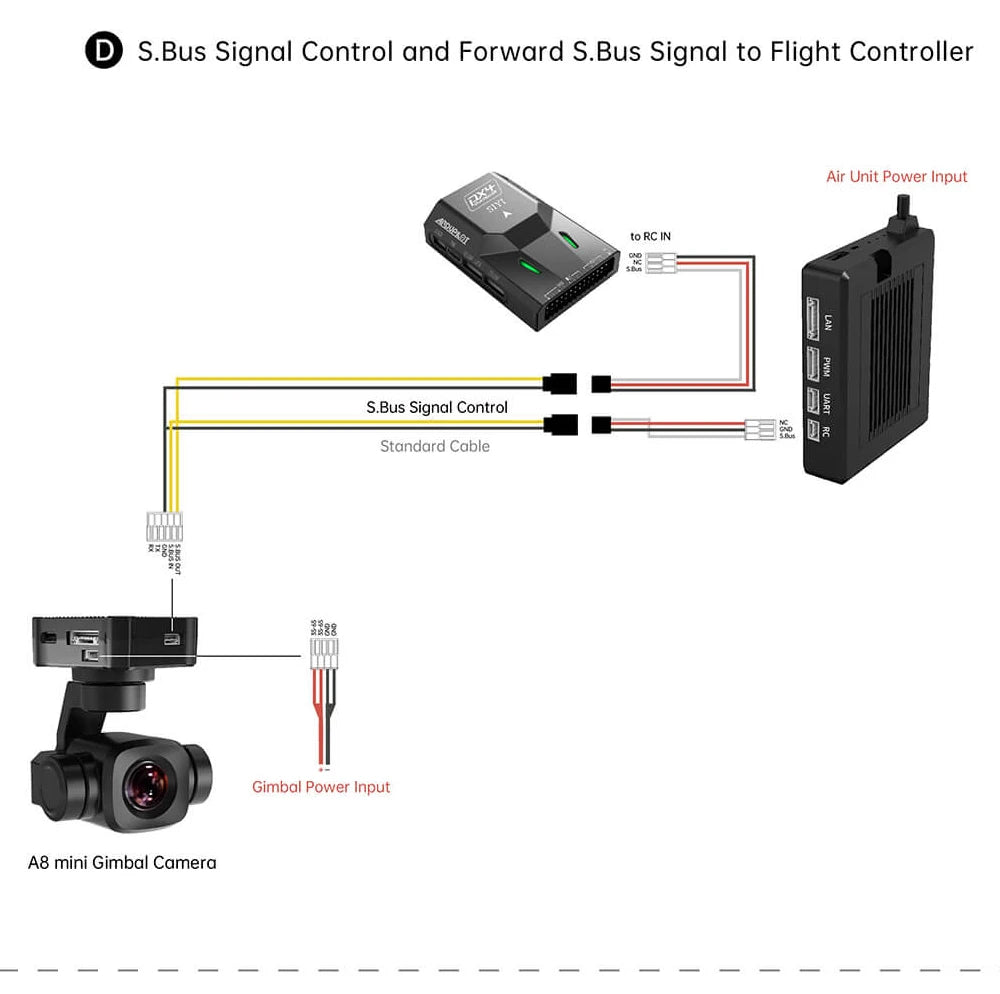 SIYI A8 mini 4K Gimbal Camara 8MP Ultra HD 6X Digital Zoom Gimbal Camera with 1/1.7" Sony Sensor 95g Lightweight 55x55x70mm.