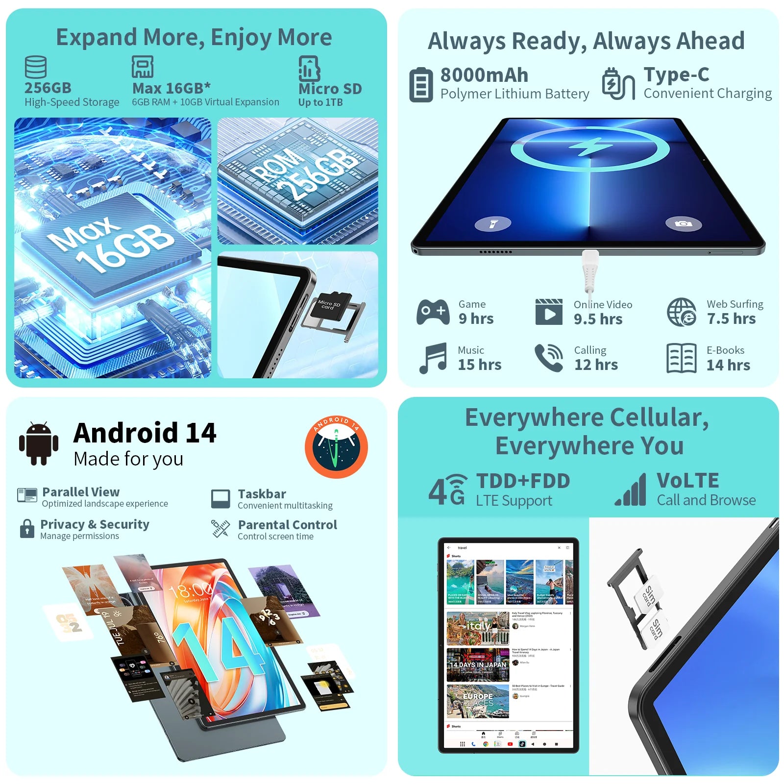 ODEA S11 Android 14 Tablet with 11" IPS 1920x1200 T606 8 Core CPU Max 16GB RAM 256GB ROM 4G LTE type C 8000mAh Widevine L1.