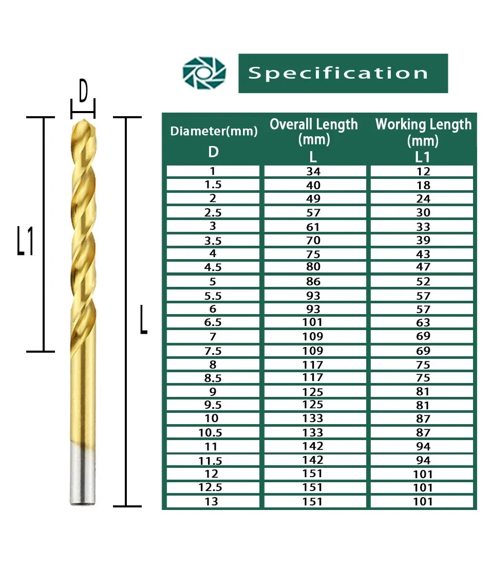 LOCO 50 Stück Titanbeschichtete Bohrer HSS Schnellarbeitsstahl-Set Werkzeug Hochwertige Elektrowerkzeuge 1/1,5/2/2,5/3 mm