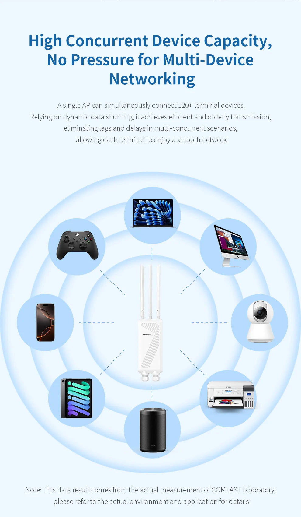 COMFAST BE3600 WIFI7 Outdoor AP Router 2.4G/5.8G Dual Dand Long Range signal Extender Amplifie wireless WiFi Repeater waterproof.