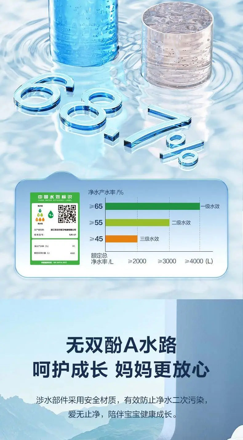 Supor reverse osmosis water purifier household direct drinking RO tap water filter kitchen water purifier genuine PR40.