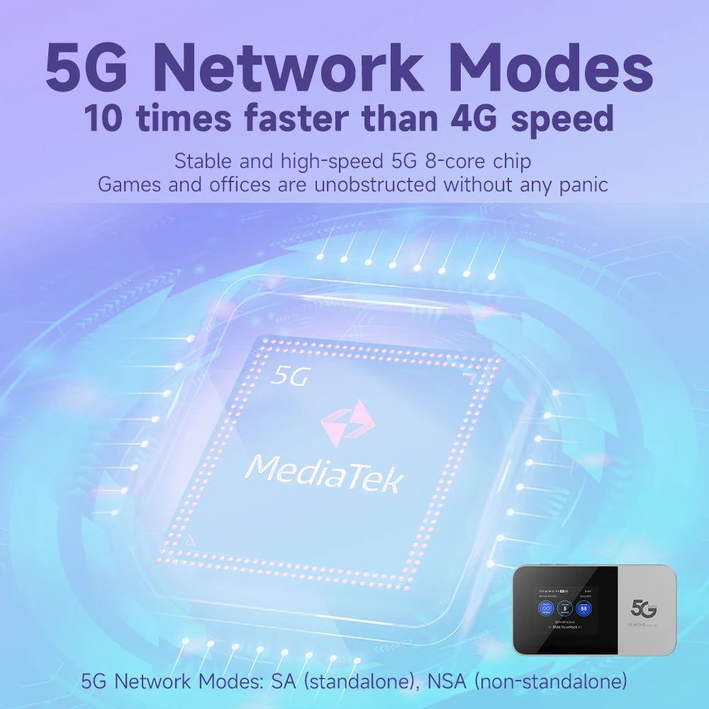 5G Pocket WiFi Router 5Ghz Dual Band Mobile LTE 4G Hotspot MiFi Car Broadband Access Point Modem WLAN Device With Sim Card Slot.