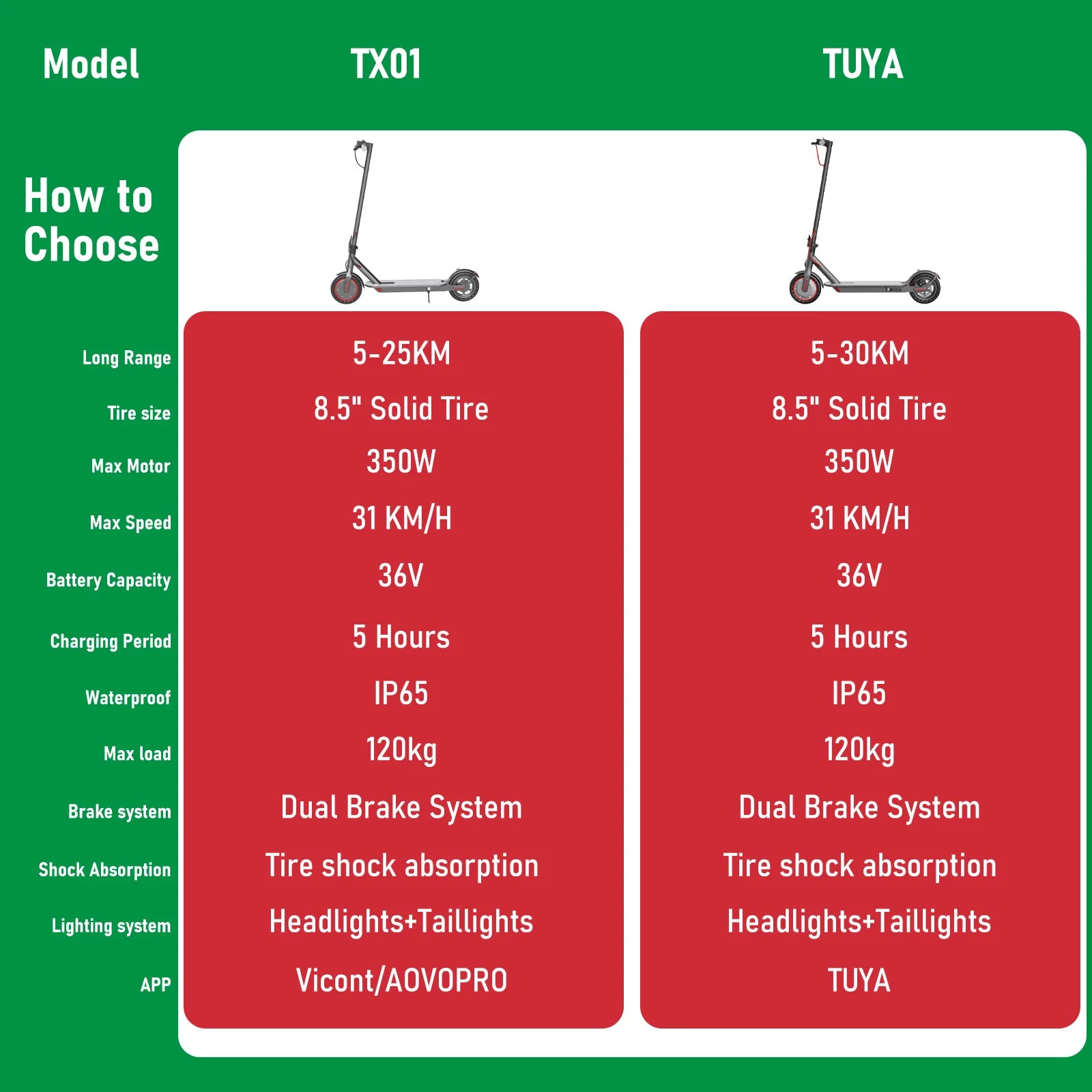 JUICEASE TUYA/TX01 Scooter Electric Scooter for Adults 8.5 Inch Tire Portable Lighting Cruise Control Escooter 350W 5-30KM Range.
