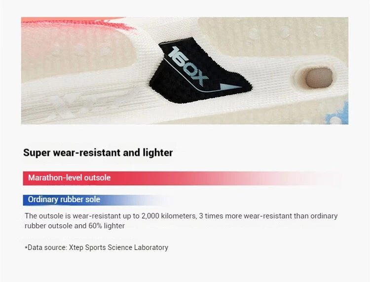 Xtep 160X 5.0 Running Shoes  Professional Marathon PB Carbon Plate Sport Shoe Non-Slip Wear-Resistant Sneakers 977119110004.