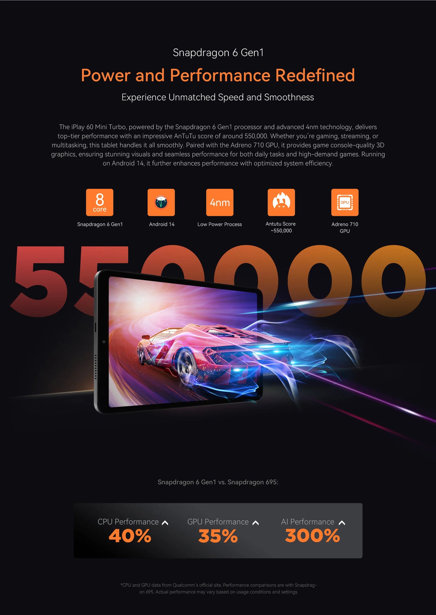 ALLDOCUBE iPlay60 mini Turbo Tablet 8.4" 60Hz Snapdragon 6 Gen1 16GB(8GB+8GB Virtual) RAM 128GB ROM WiFi 5500mAh Android 14.