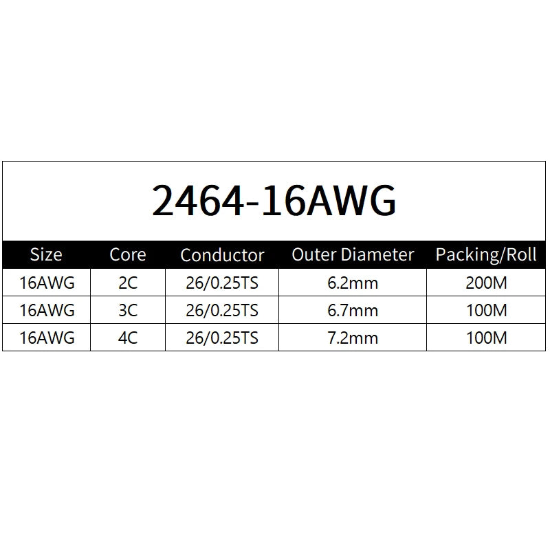 Sheathed Wire Cable 30 28 26 24 22 20 18 AWG Tinned Copper 2 3 4 5 6 7 8 10 Core Electronic Audio Wire For Automotive LED Lights.