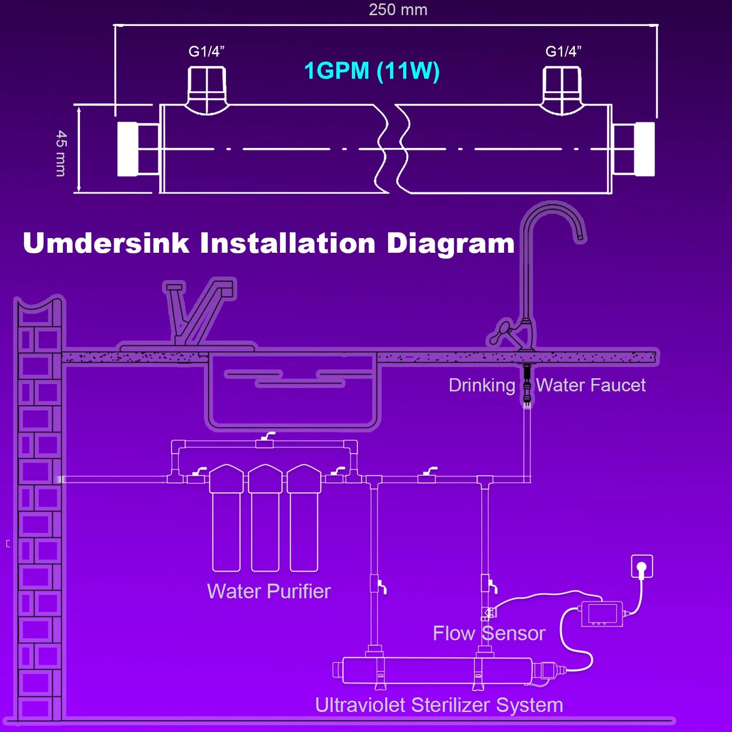 ALTHY UV Ultraviolet Water Sterilizer Purifier System Disinfection Filter Lamp + Flow Switch Control Stainless Steel 1GPM