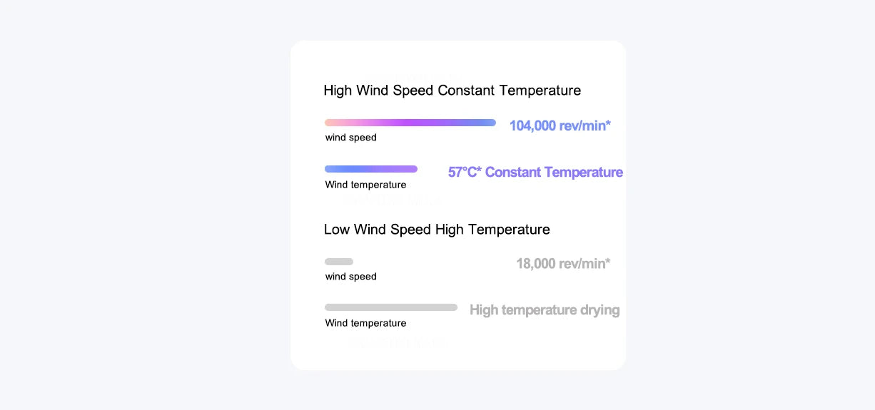 XIAOMI MIJIA High Speed Hair Dryer H501 Negative Ion Hair Care 110000 Rpm Dry 220V CN Version (With EU Adapter) 62m/s wind speed.