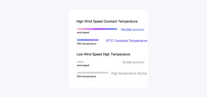 XIAOMI MIJIA High Speed Hair Dryer H501 Negative Ion Hair Care 110000 Rpm Dry 220V CN Version (With EU Adapter) 62m/s wind speed.