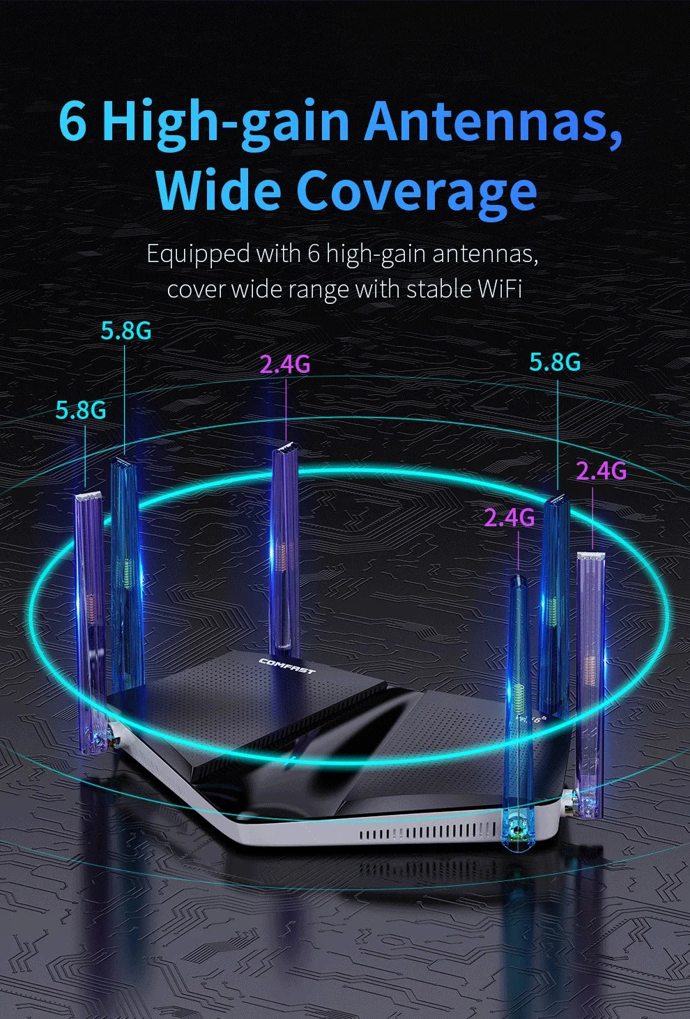 COMFAST AX3000 WIFI6 5GHz Mesh Wifi Router MU-MIMO Full Gigabit Wi-fi Coverage 6 Antennas Network Extender Amplifier for Home.