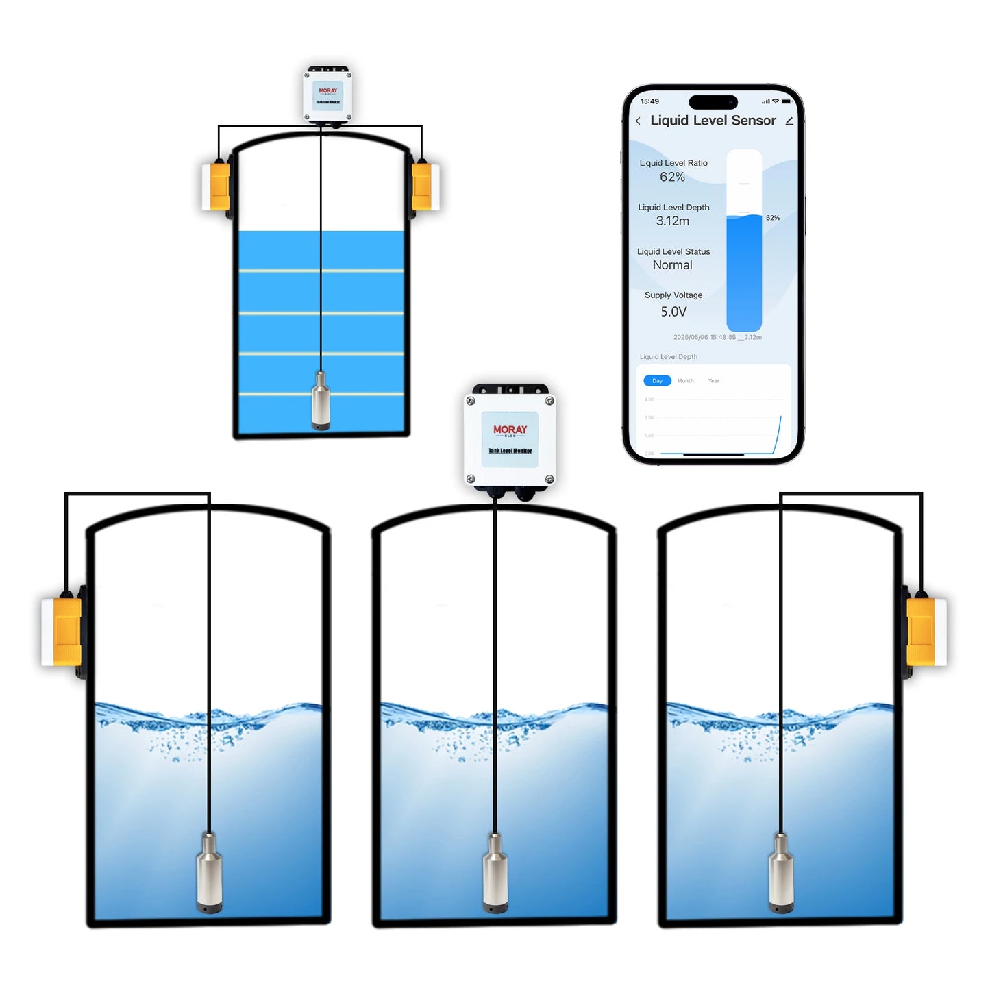 Hot Sale 5M ME202R Tuya APP Intelligent Smart Home LCD Temperature Display WIFI Submersible Water Tank Level Controller.