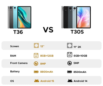 Global Version DOOGEE T36 Android Tablet 15 8 + 256GB 12 ''FHD + 90Hz IPS Display Unisoc T620 Octa Core 8800mAh Battery Widevine L1