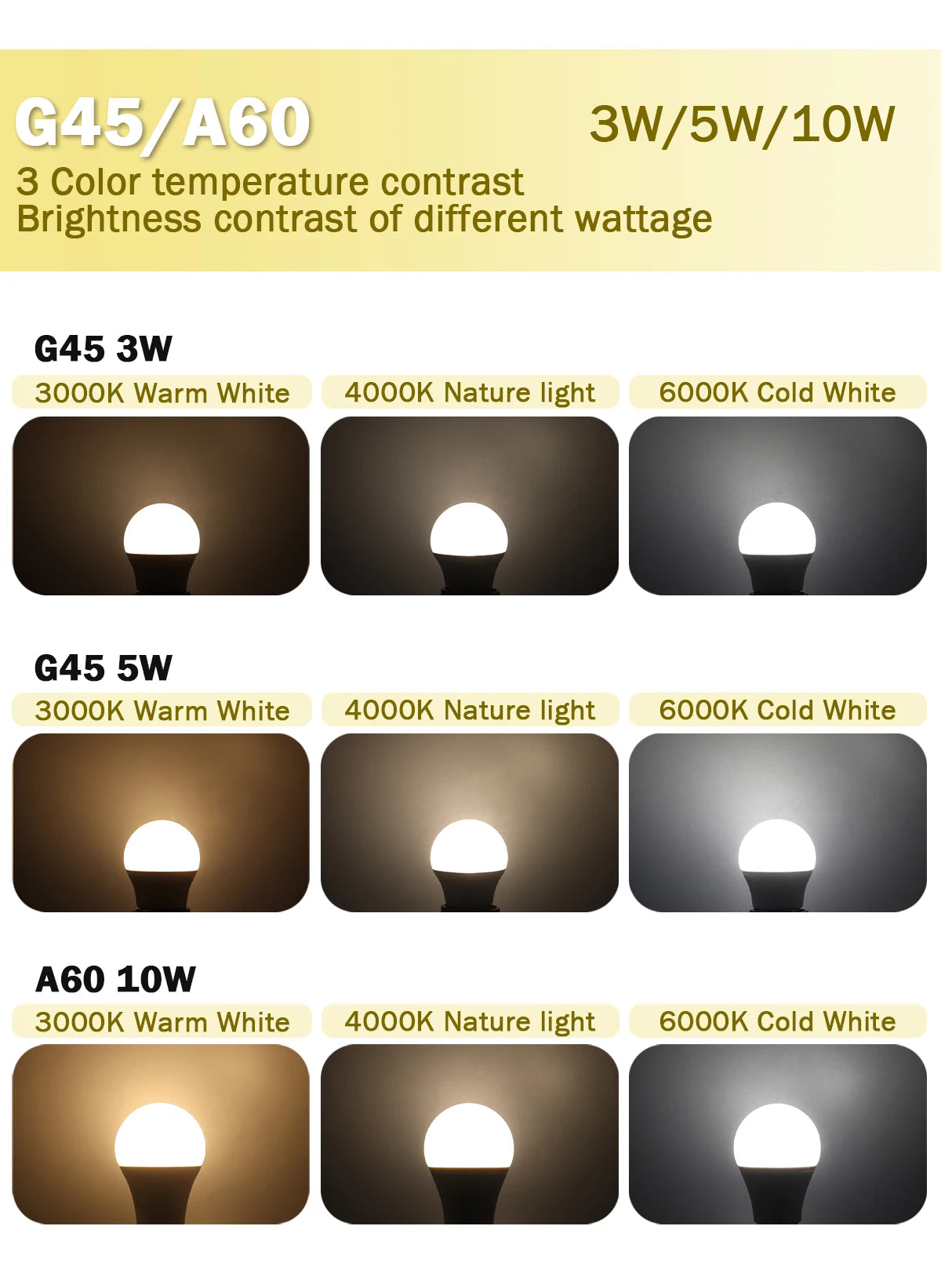 1-10PCS LED AC DC 12V 24V 48V Glühbirne E27 B22 Basis Niederspannung Glühbirnen für Boot RV Schuppen Off Grid Kabine Solar Power.