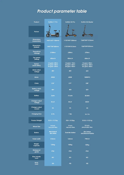 KuKirin C1 Pro Foldable Adult Electric Scooter with Seat E-Scooter 45 km/h Electric Kick Scooter 500W Skateboards Kickboard