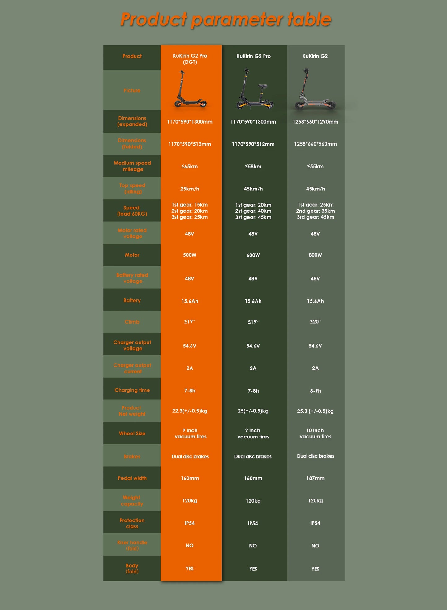 KuKirin G2 Pro VMP Electric Scooter 500W 48V 15.6Ah 9 Inch Off-road Tire Foldable Electric Scooter 25KM/H Speed 65KM Range