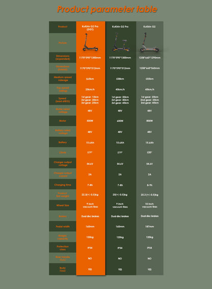 KuKirin G2 Pro VMP Electric Scooter 500W 48V 15.6Ah 9 Inch Off-road Tire Foldable Electric Scooter 25KM/H Speed 65KM Range