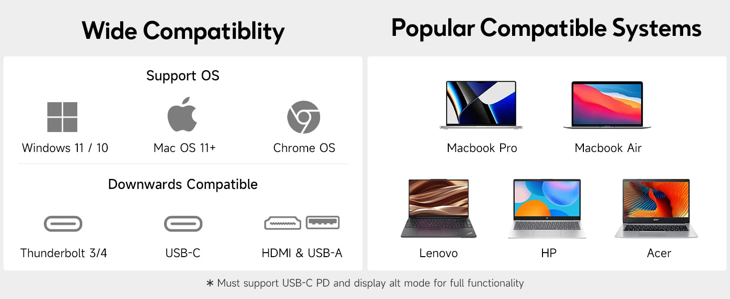 Dopesplay 14.1inch Laptops Screen Extender Triple Dual FHD 1200P IPS Portable Monitors For Windows Macbook Chrome 13.3-17.3 inch.