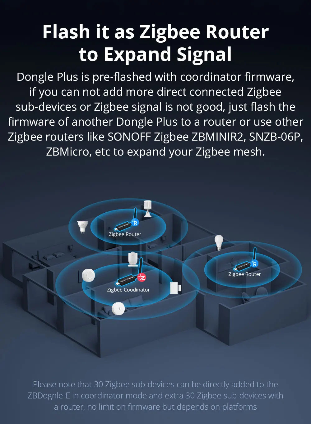 Sonoff Zigbee 3.0 USB-Dongle Plus ZBdongle-E Wireless Zigbee Gateway USB-Schnittstelle Capture EFR32MG21 Google Home Sprachsteuerung.