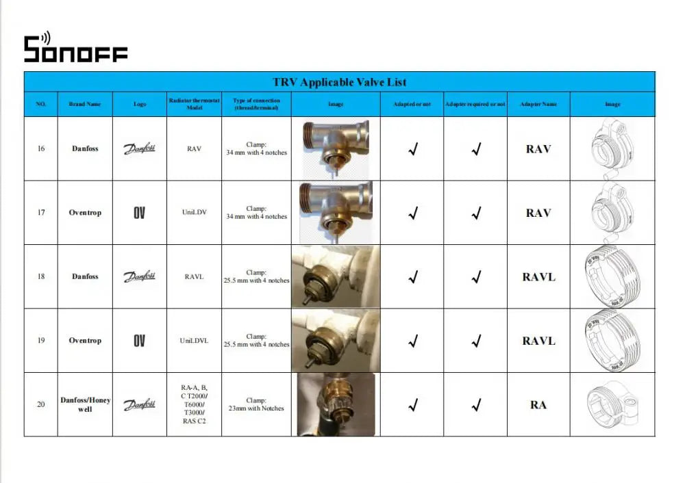 Sonoff TRVZB Zigbee 3.0 Thermostatic Radiator Valve Smart Home Temperature Control Support Alexa Google ZHA MQTT Ewelink