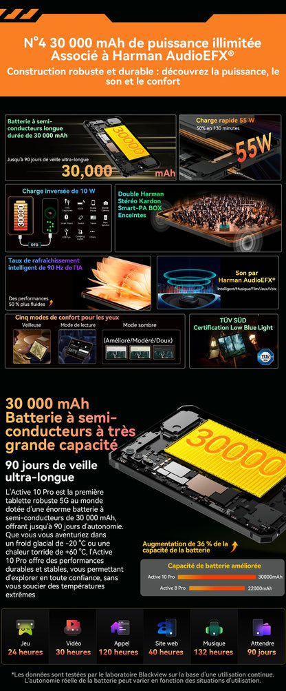 Blackview Active 10 Pro [No EU Charger] Rugged Tablet 36GB + 256GB 11.0" 30000mAh PC 108MP Dual SIM 5G