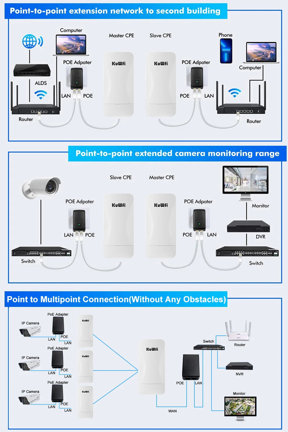 KuWfi 300Mbps Outdoor CPE Bridge 2.4G Wireless WiFi Bridge AP Repeater Mode Signal Amplifier PTP PTMP Up to 1KM WAN LAN 24V POE.