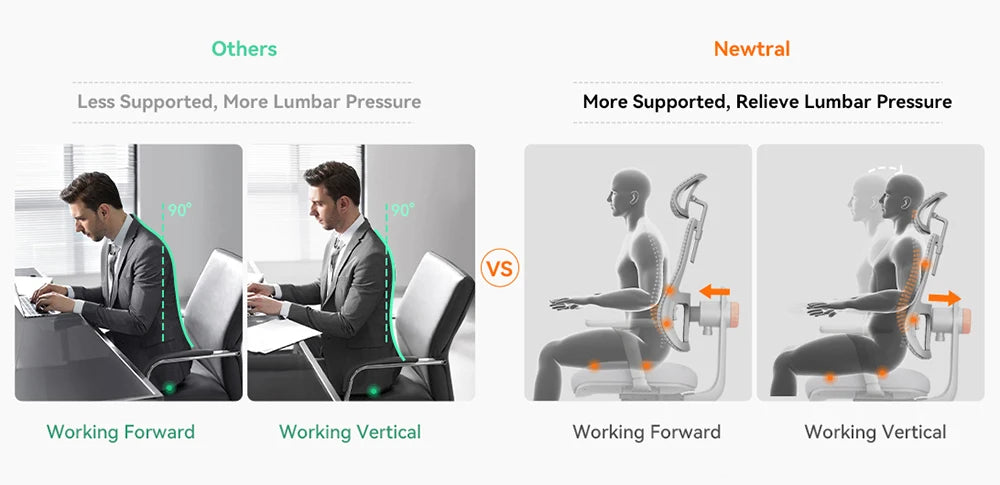 NEWTRAL MAGICH003 Ergonomischer Bürostuhl, automatisch ausgestellte Rückenlehne, adaptive Unterrückenstütze, verstellbarer Kopfstützensitz