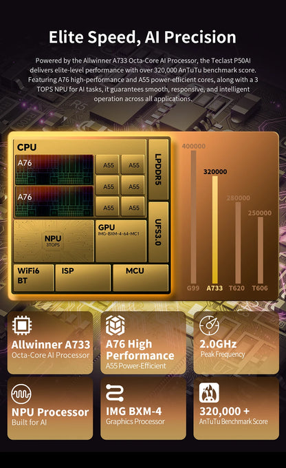 【New】 Android 15 Tablet Teclast P50AI 11 inch Screen 90Hz AllWinner A733-AI Octa-Core (6GB + 10GB )Max.16GBGB RAM 128GB LPDDR5 Wifi-6 7000mAh AI Tablet PC.