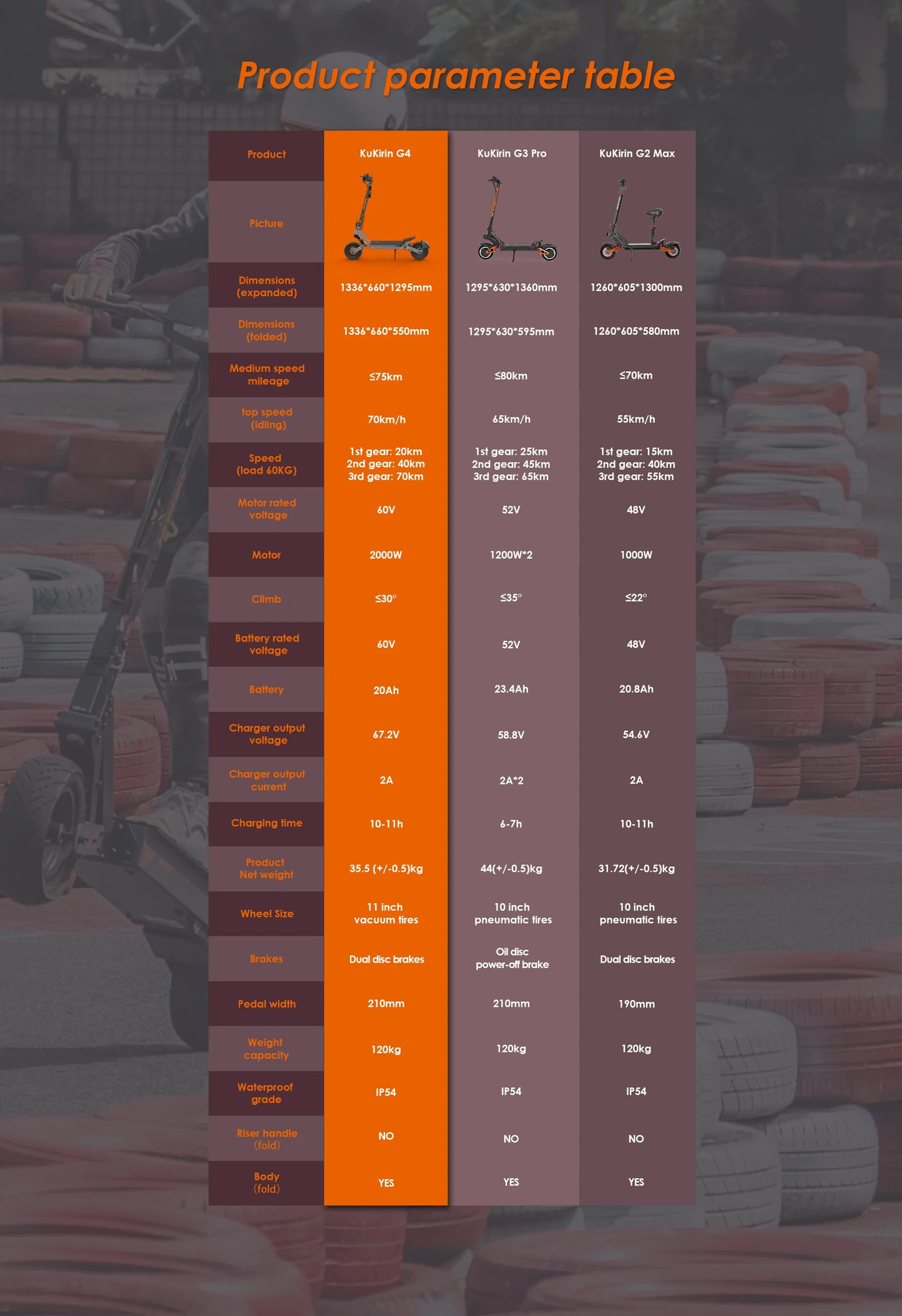 KuKirin G4 Electric Scooter EU Stock 2000W Motor 60V20Ah Baterry 70km/h Top Speed 11-Inch Off-Road Tires Folding E-Scooter