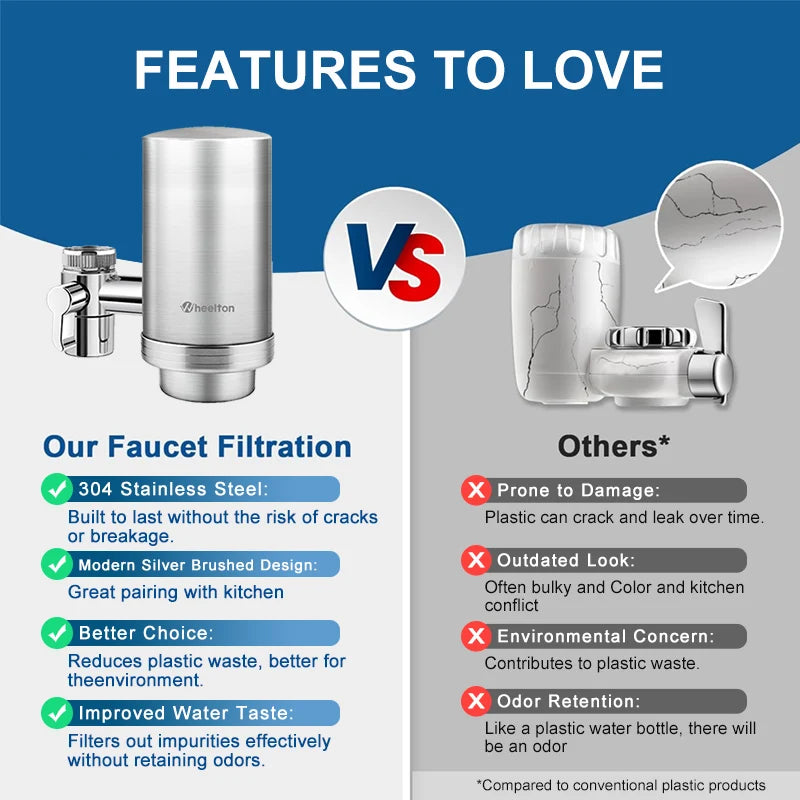Wheelton Stainless Steel Kitchen Tap Filter Household Ceramic Water Purifier Faucet Water Filter  Activated Carbon Filtration.