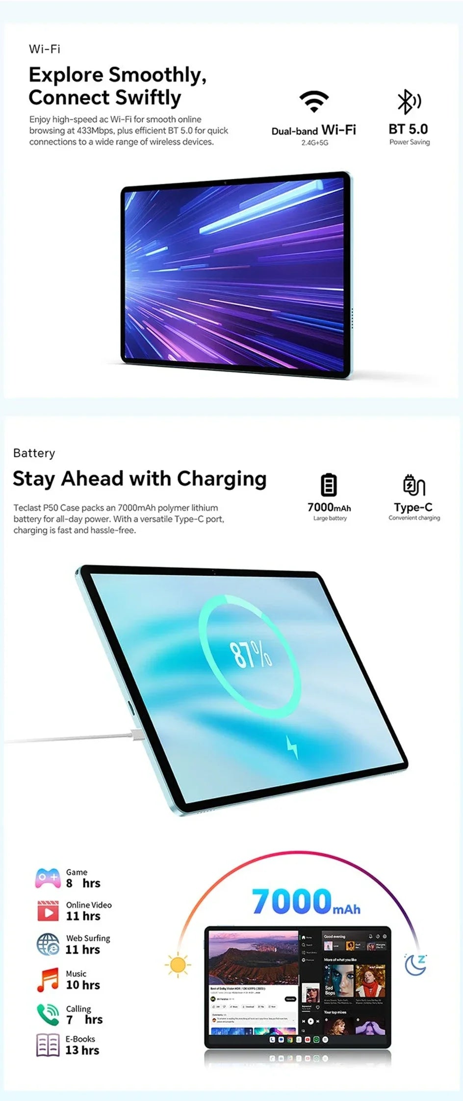 Teclast P50 Case Tablet 11-inch Display Android 15 1280x800 Unisoc T606 Octa-Core CPU 12GB RAM 128GB ROM 7000mAh Battery 8MP+5MP.