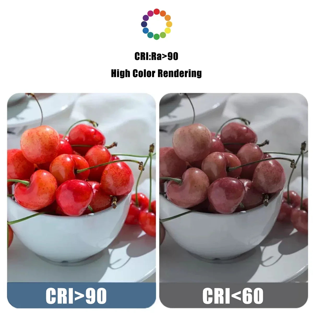 1-6PCS E27 Led-lampe 10W 15W 18W AC 220V 110V G80 G95 G120 energiesparende Globale Licht Lampada Ampulle led Lampe Eitelkeit Glühbirnen.