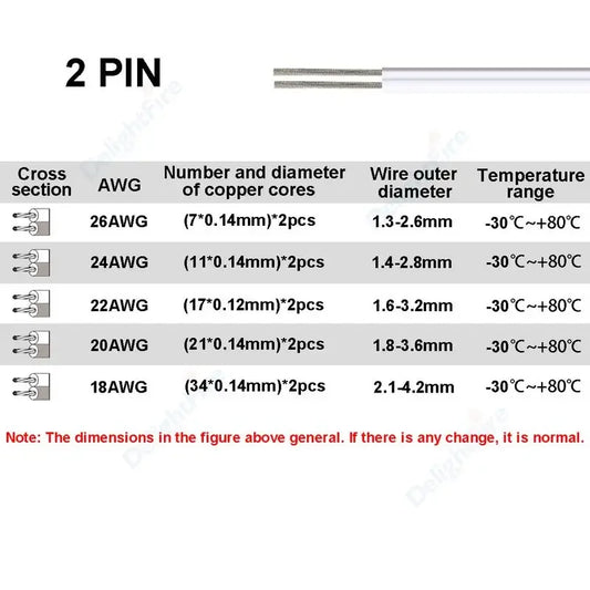 2pin 5V 12V Electrical Wire 26 24 22 20 18 AWG White Grey Tinned Copper Insulated PVC Extension Cable for Auto Speaker LED Strip.