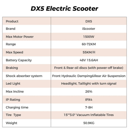 iScooter DX5 Electric Scooter With Seat and Basket 1500W 15.6Ah Scooter for Adults 72KM Range 15''Scooter with NFCs 55KM/h Speed