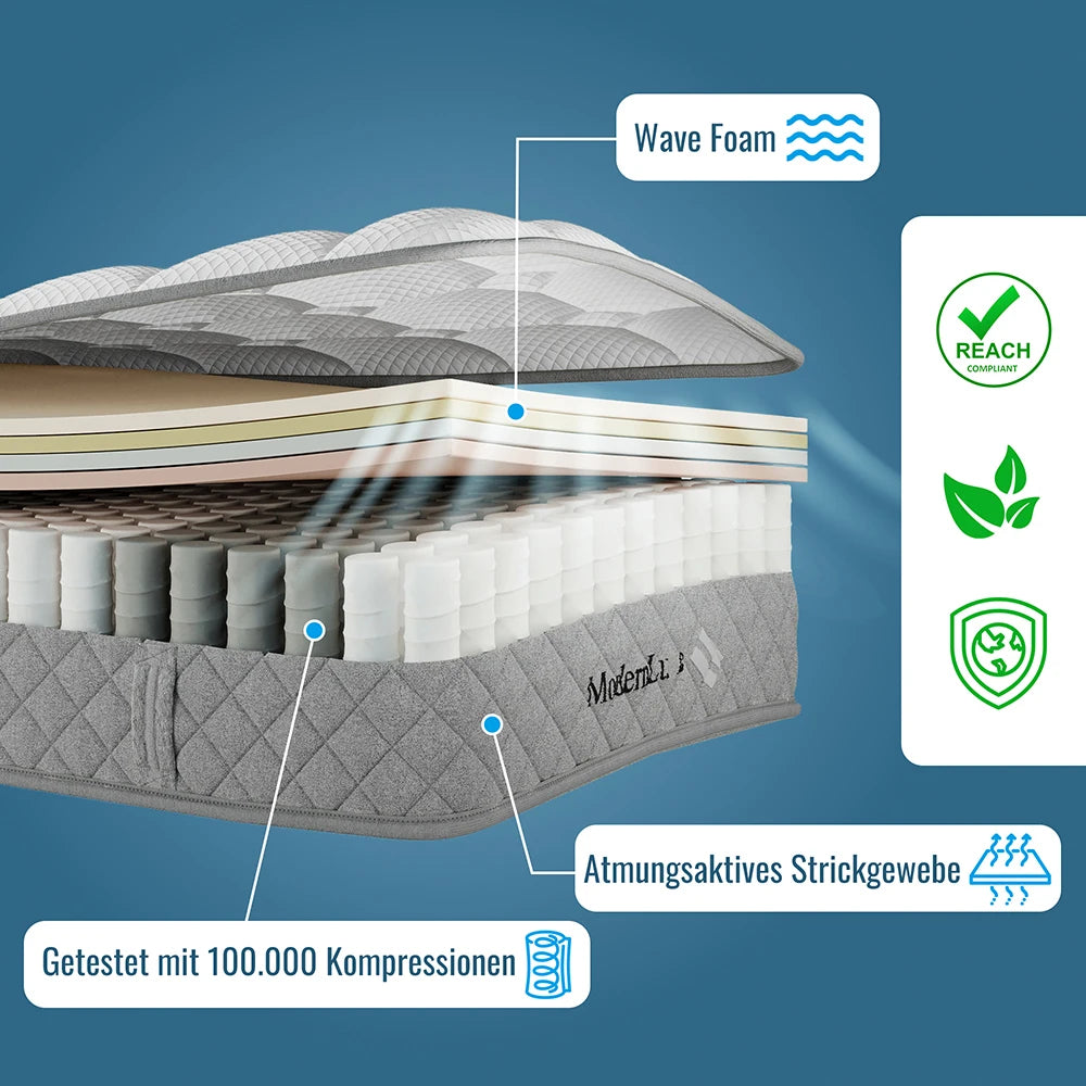 KOMHTOM Orthopädische Kaltschaummatratze mit 7-Zonen-Taschenfederkern, Härtegrad H3 (mittelfest), 20 cm Höhe