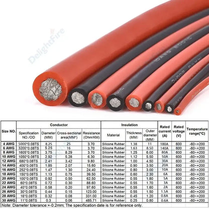 Red Black Silicone Cable Heat Resistant Silicone Wire Flexible Tinned Copper Stranded Wire For Auto Battery Solar Panel Inverter.
